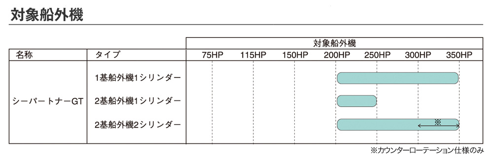 シーパートナーGT（2機2シリンダー） | ヤマハ発動機グループ