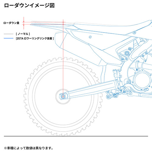 ロワーリングリンク