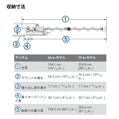 FORCE Kraken Trolling Motor 振動子GT56UHD-TR搭載モデル