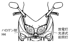 走行用前照灯