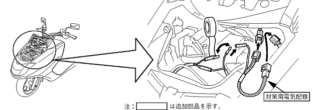 改善の内容