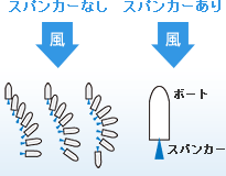 流し釣り