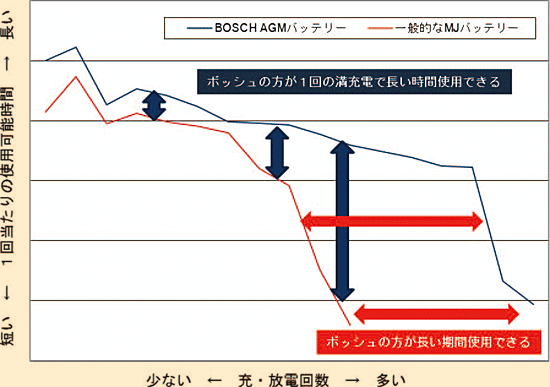 マリンジェット(ジェットスキー)用 BOSCH社製 バッテリー