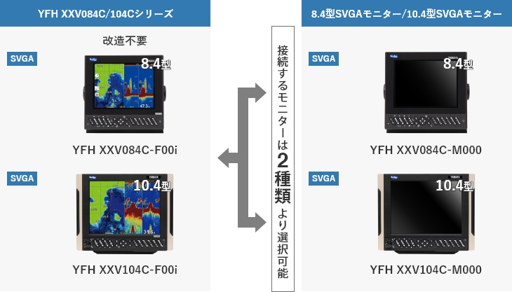 改造不要で簡単２ステーション化！