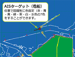 AIS受信機で受信した他船の識別情報を表示