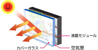 従来の液晶