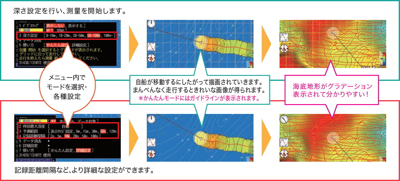 ヤマハGPSプロッタ魚群探知機・YFHシリーズ 機能紹介 - マリン