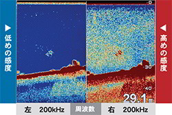 同一周波数2画面表示