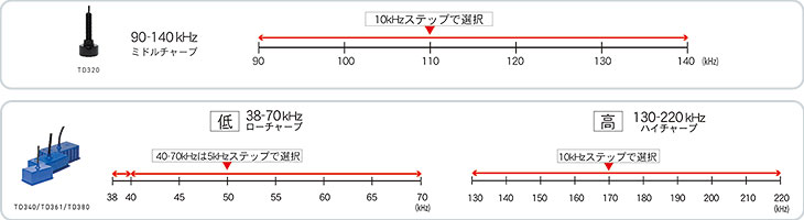 ワイドバンドモード