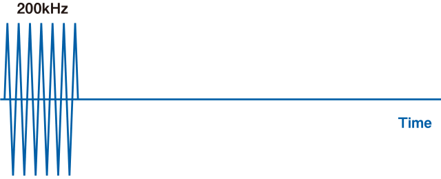 パルス方式の送信波形（200kHz）