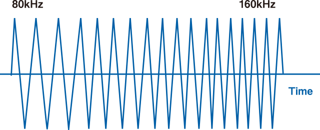 チャープ方式の波形（80-160kHz）