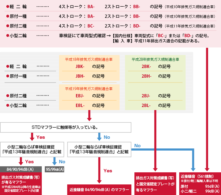 商品選択の前に バイク用品 バイクパーツ ヤマハ発動機グループ ワイズギア