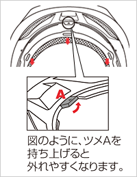 インナーライナーの取り外し