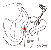 チークパッドの取り付け