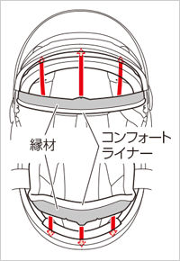 コンフォートライナーの取り付け