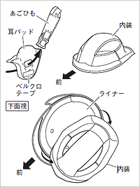 内装の取り外し方法