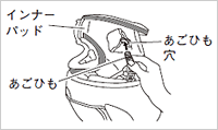 内装の取り付け方法