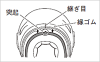 内装の取り付け方法