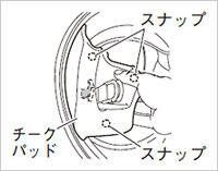 チークパッドの取り外し