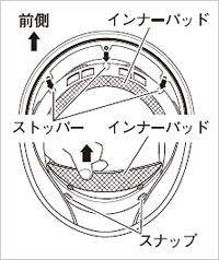 インナーパッドの取り外し