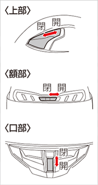 ベンチレーションの開閉