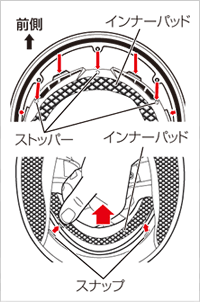 インナーパッドの取り外し