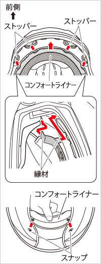 コンフォートライナーの取り付け