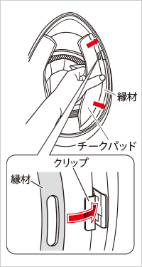 コンフォートライナーの取り付け