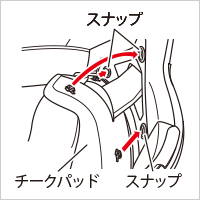 コンフォートライナーの取り付け