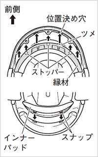 インナーパッドの取り付け