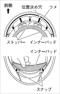 インナーパッドの取り付け