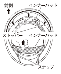 インナーパッドの取り外し