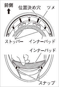 インナーパッドの取り付け