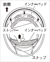 インナーパッドの取り外し