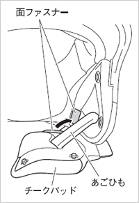 チークパッドの取り付け