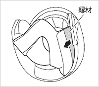 チークパッドの取り外し