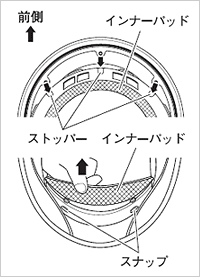 インナーパッドの取り外し