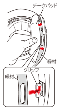 チークパッドの取り付け