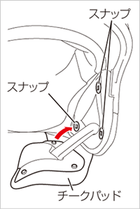 チークパッドの取り付け