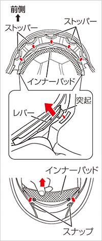 インナーパッドの取り付け