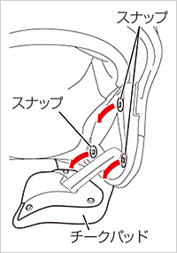 チークパッドの取り外し