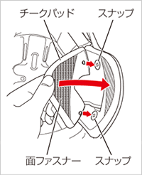 チークパッドの取り付け