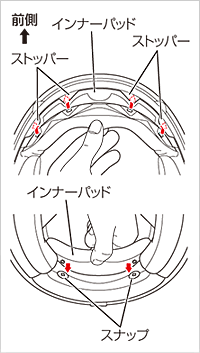 インナーパッドの取り付け