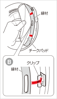 チークパッドの取り付け