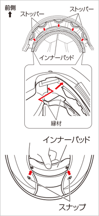 チークパッドの取り付け