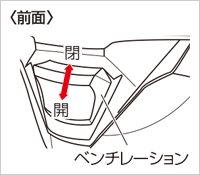 ベンチレーションの開閉