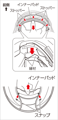 インナーパッドの取り外し