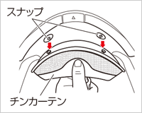 チンカーテンの取り外し