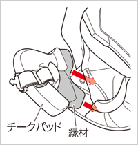 チークパッドの取り付け