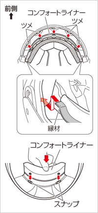 コンフォートライナーの取り付け